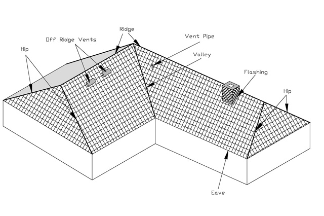 Hurricane Retrofit Guide Roofing Concepts And Terms